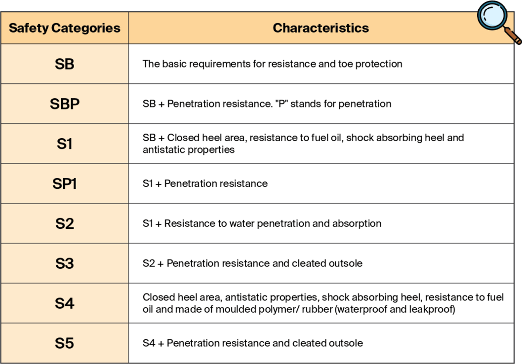 safeguru-blog-a-guide-to-safety-footwear-standards-and-ratings